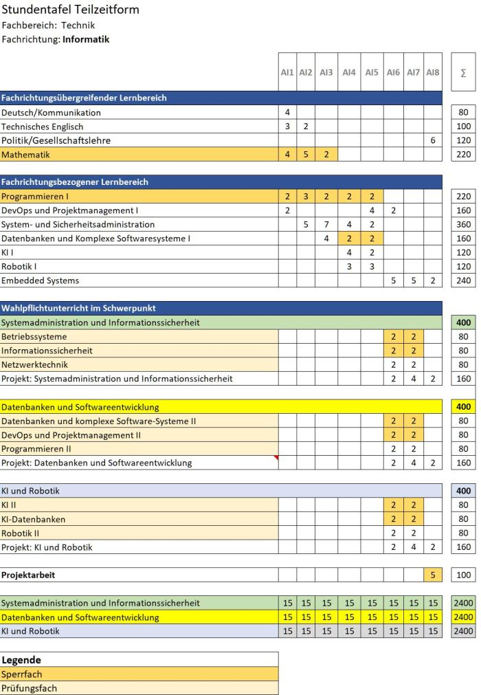 Stundentafel_Informatik_Teilzeit.jpeg