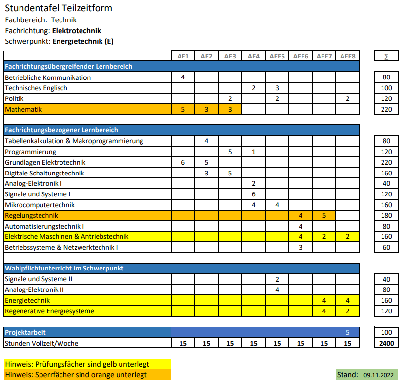 Stundentafel_Energietechnik.jpeg
