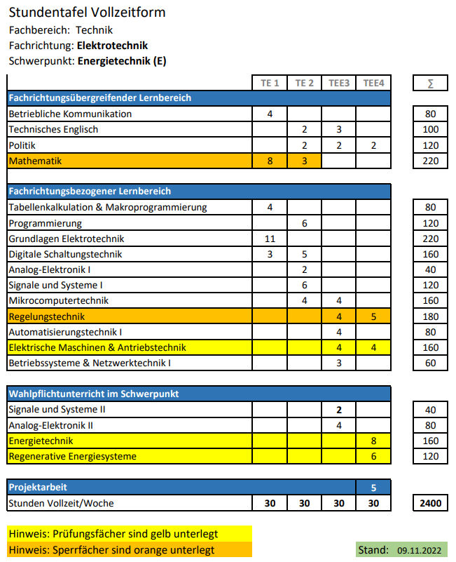 Stundentafel_Energietechnik_VZ.jpeg