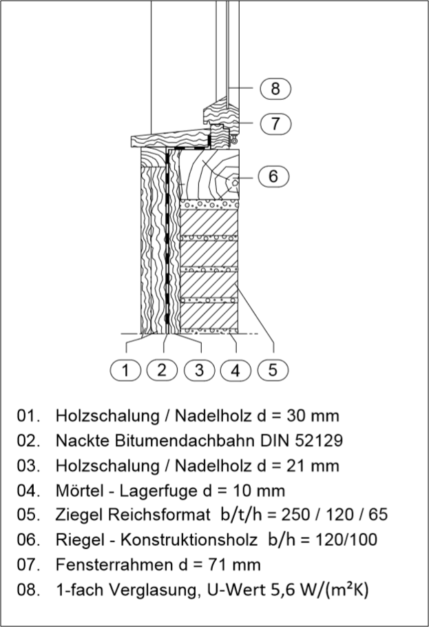 giebelfenster ist-zustand