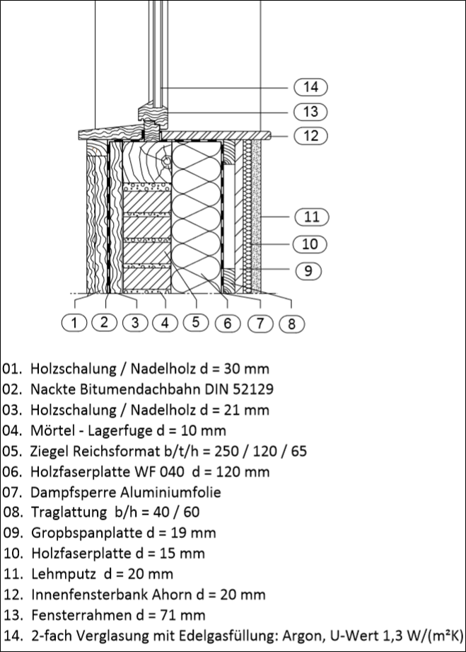 giebelfenster soll-zustand